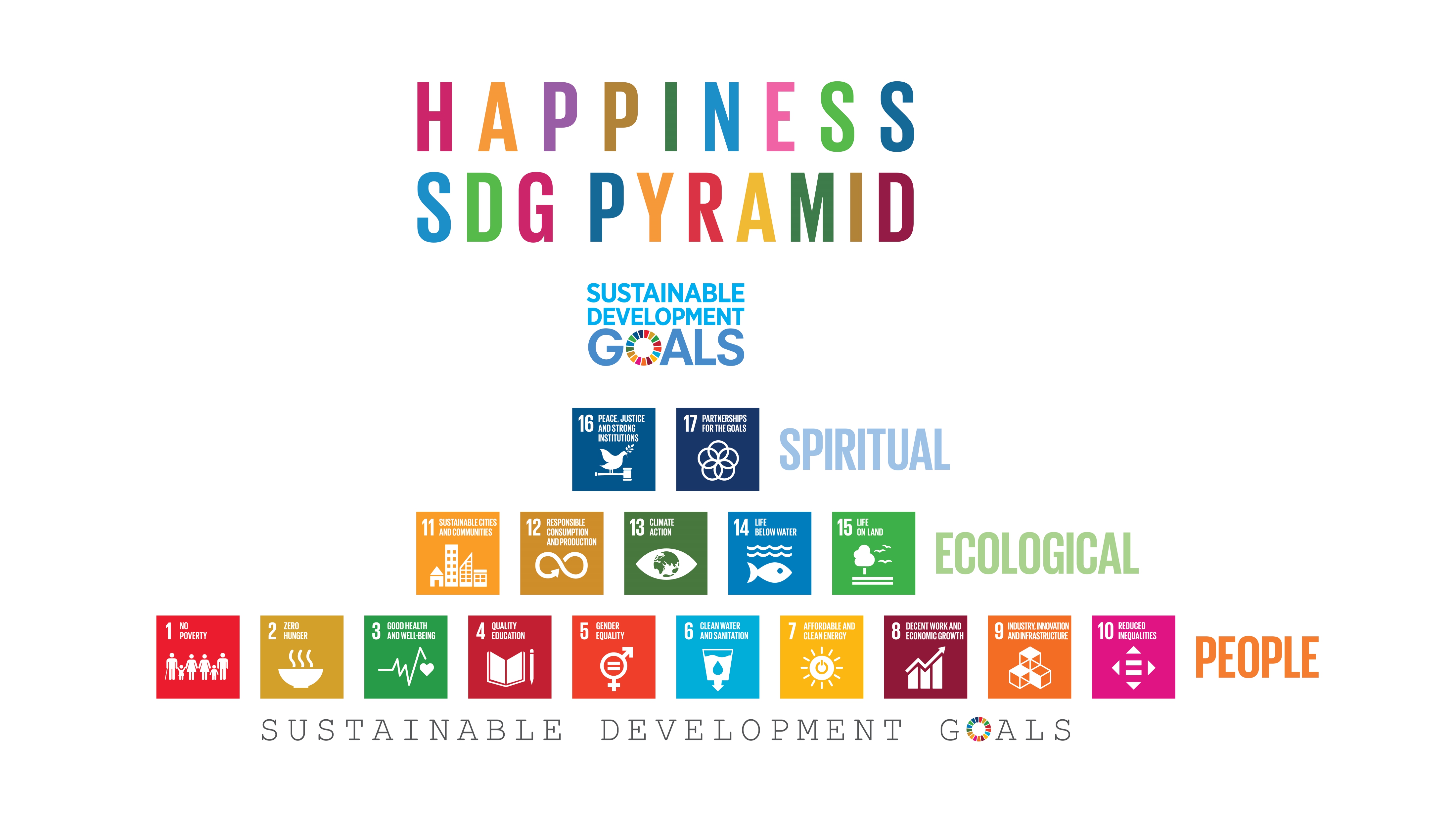 Sdg Chart